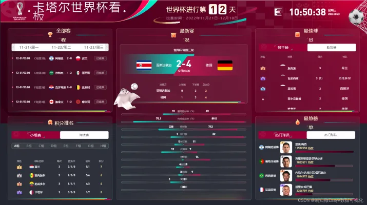 网易体育数据驱动内容生态