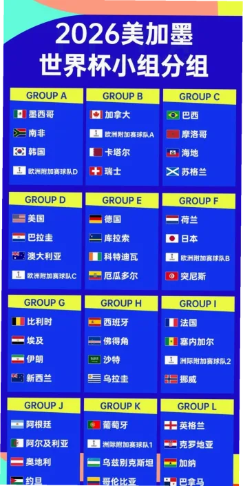 2026世界杯淘汰赛对阵图 example