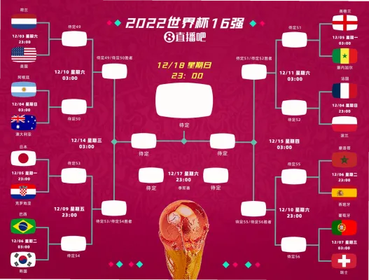 世界杯淘汰赛对阵图是球迷们关注的焦点，随着2026年赛事扩军至48支球队，淘汰赛