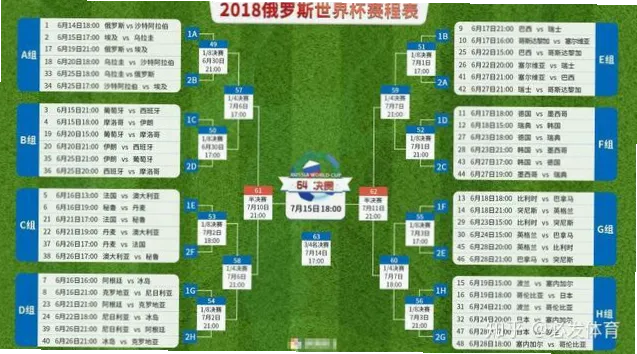 2026世界杯小组赛出线规则迎来重大变革，48支球队将首次在美加墨三国联合举办的