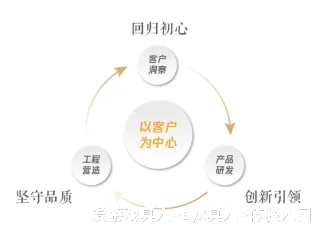 燕婉娜